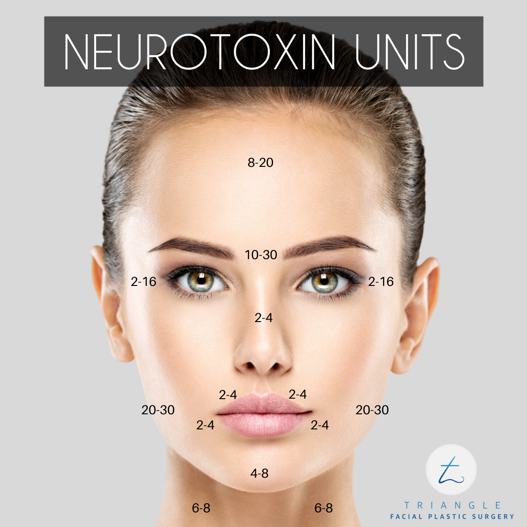 Masseter Botox Near Me